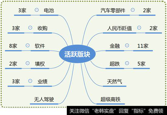 市场热点梳理图