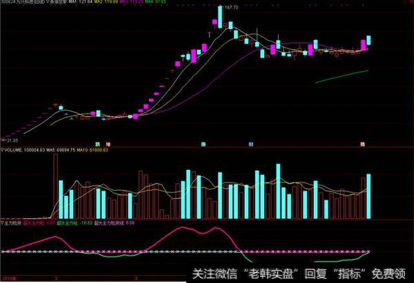 贵州燃气24个交易日，万兴科技16个交易日