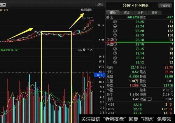 突破横向平台法