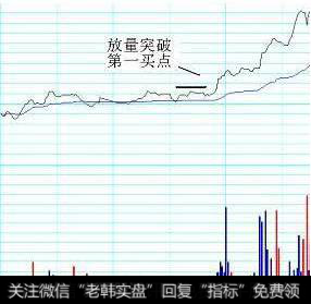 股价开盘以后便出现了下探的走势,