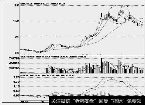 上海物贸（600822）