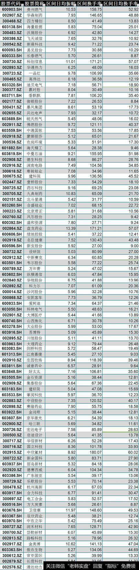 2018年A股上市公司“妖股”一览表