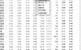 通达信软件【帮助】菜单中【与通达信联系】功能操作简介