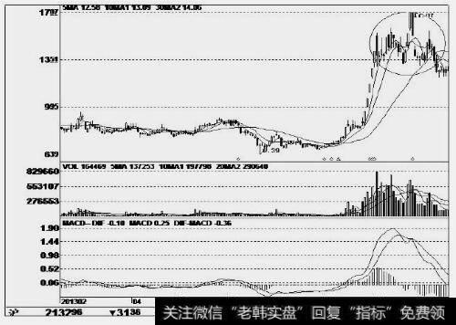 浦东金桥（600639）