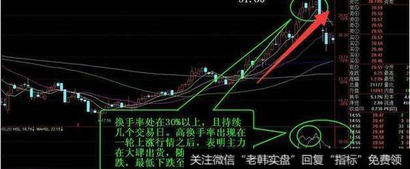 拉升时如果一只股票当天<a href='/ggnews/232721.html'>换手率超过10%</a>