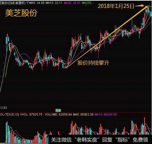 高换手率表明多空双方的分歧较大