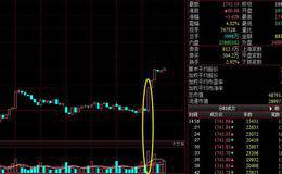 创业板大涨是反弹还是反转？