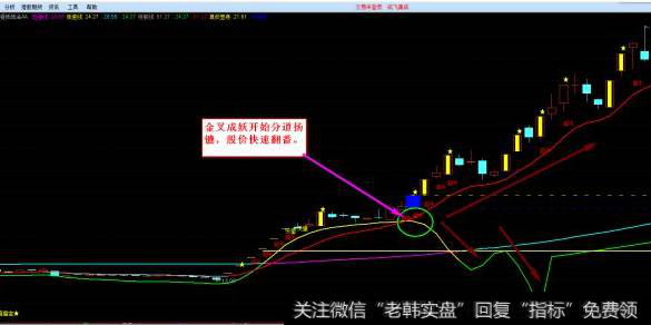 成飞集成金叉成妖价34元