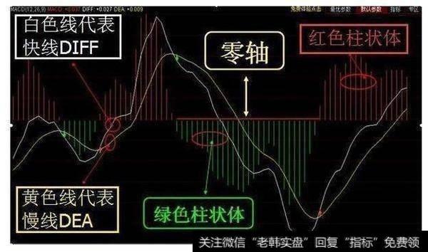 如何运用MACD指标选出<a href='/gupiaorumen/288678.html'>黑马股</a>，附全套黑马股选股公式