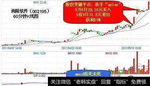 2011年5月6日的海隆软件（002195）