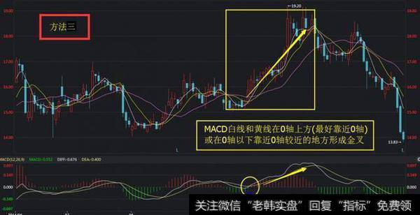 MACD，0轴选股法