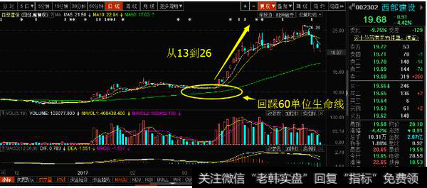 用最近大家都熟悉的西部建设来阐述