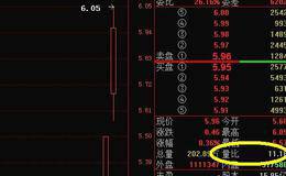 量比选股有哪些使用原则？<em>量比选股技巧</em>及公式详细介绍