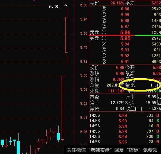 量比选股有哪些使用原则？<a href='/hmgcjwd/99321.html'>量比选股技巧</a>及公式详细介绍