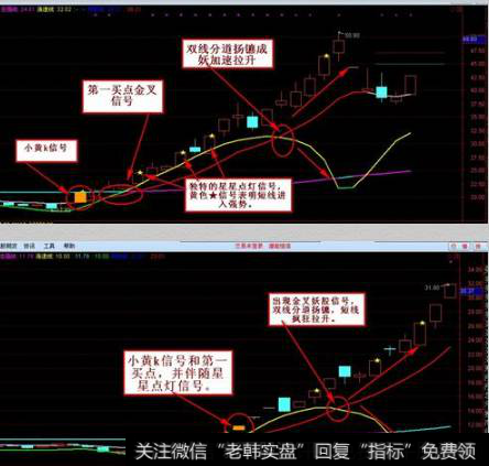 在涨速线和持股线穿越走强线后，采用按照回调持股线作为短线买点