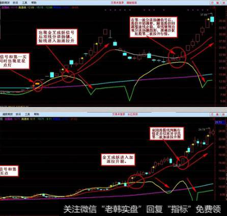 大牛股经过一波的上涨拉升后，随后股价出现回调