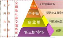 主板、中小板、创业板、新三板都有什么区别？