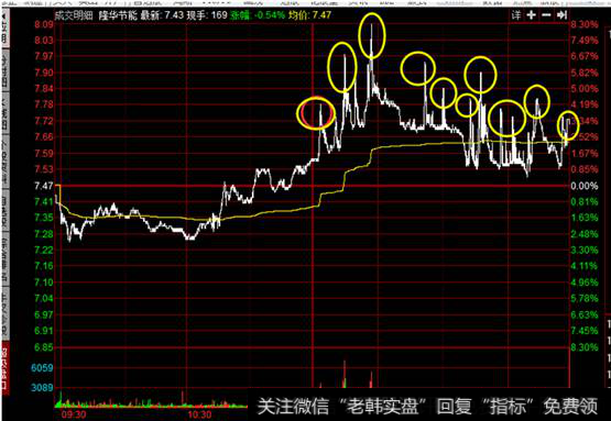 隆华节能分时走势图