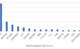 区块链与A股市场概念还能炒到何时？A股市场还有配备价值吗？