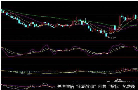 ST表示该股票的财务状况或其他状况异常