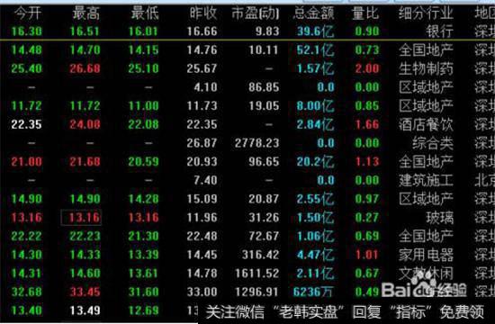 *st则是指该公司股票存在终止上市的风险