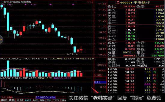 深交所股票的集合竞价方式