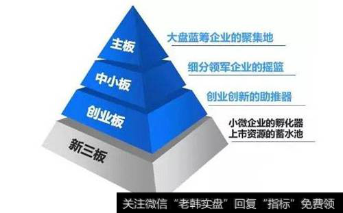 A股创业板新三板有什么差别?都代表什么意思?