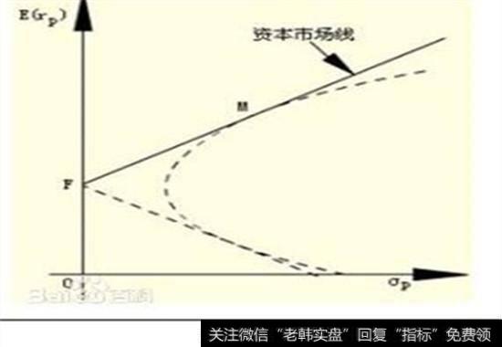 资本市场线