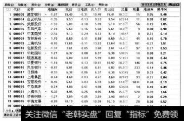 随即可将分时走势图页面中的其他窗口关闭掉，返回到股票报价行情页面。