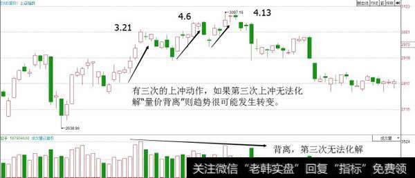 三重顶、头肩顶都可以归类为“事不过三”