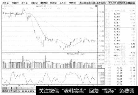 趋势线的作用