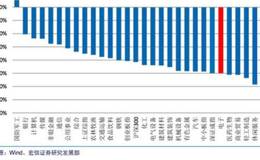 A股市场现如今行情如何？有什么操盘策略？