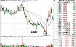 金屋藏娇底部阶段战法