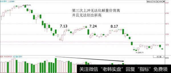 三重顶、头肩顶都可以归类为“事不过三”