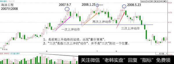 三重顶、头肩顶都可以归类为“事不过三”