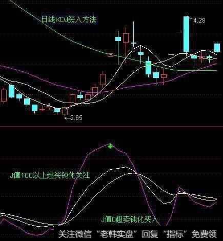 日线KDJ买入方法