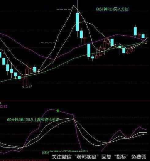 60分钟KDJ买入方法