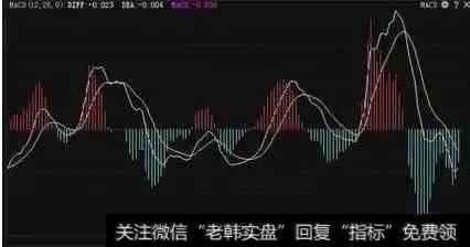 MACD+KDJ买卖战法