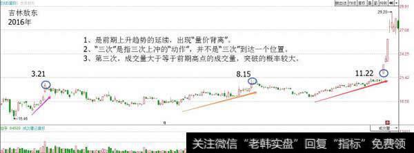 三重顶、头肩顶都可以归类为“事不过三”