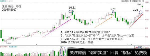 三重顶、头肩顶都可以归类为“事不过三”