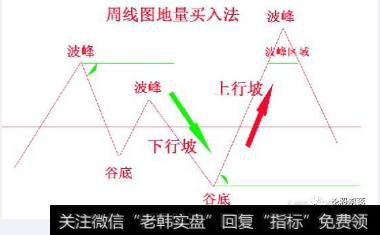 如何运用地量买入法选黑马？黑马选股公式分享