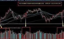 60日均线捕捉黑马股使用技巧？捕捉黑牛股的选股源码分享