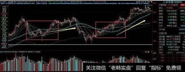 黑马入场的时机