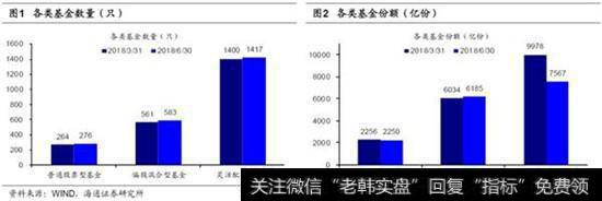 仓位二季度下降