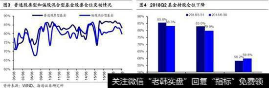 仓位二季度下降1