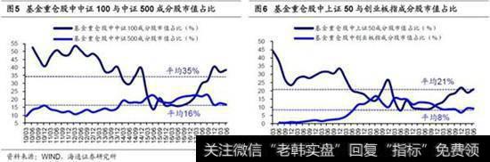 风格略微偏向价值