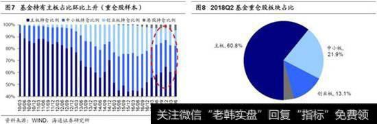 风格略微偏向价值1