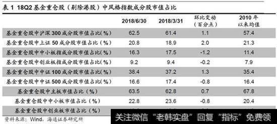 风格略微偏向价值2