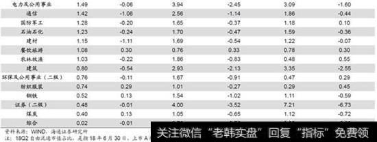 消费大幅上升，医药、食品饮料超配2