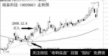 翻倍黑马选股公式